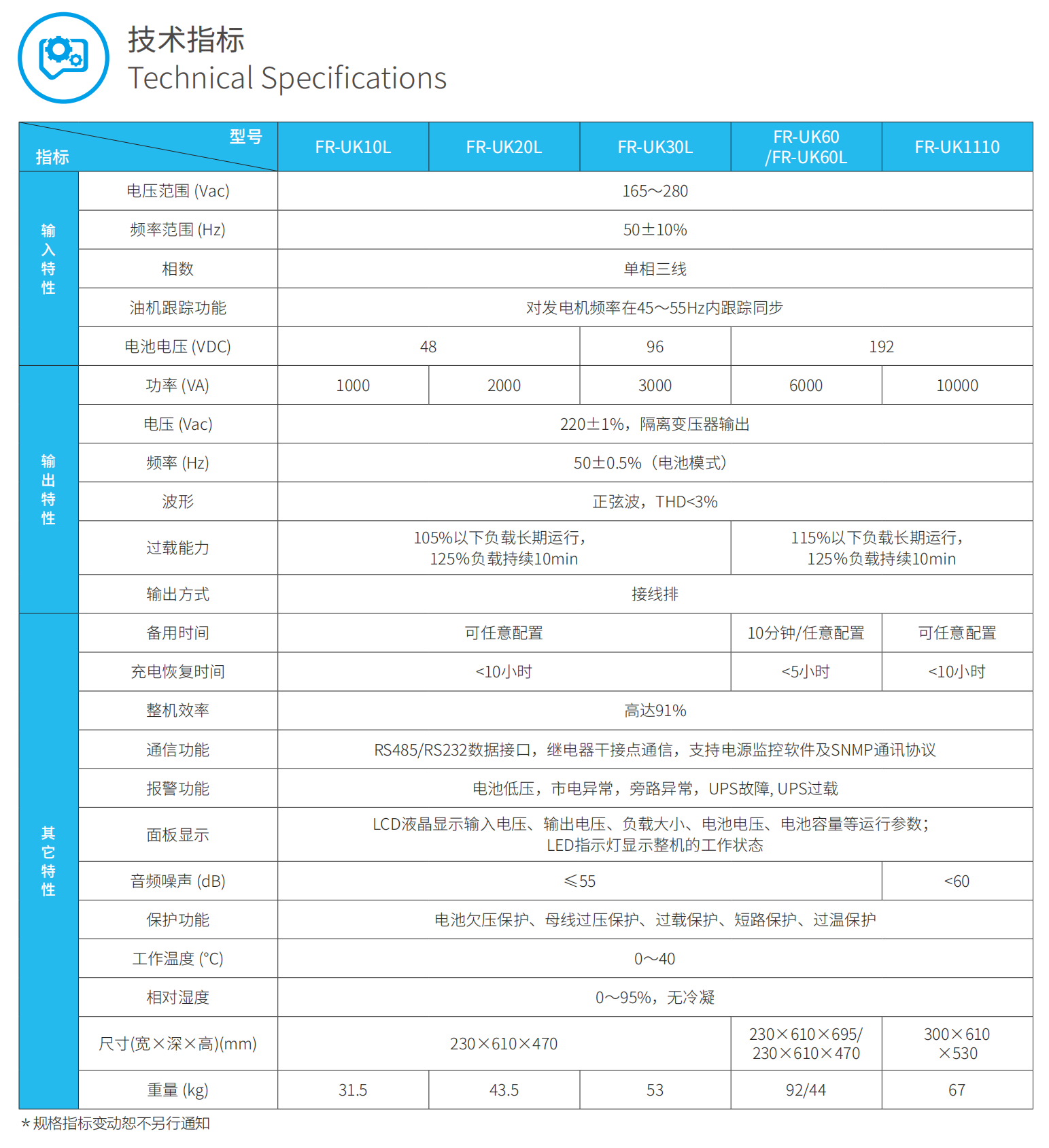 FR-UK1-10KVA参数.png